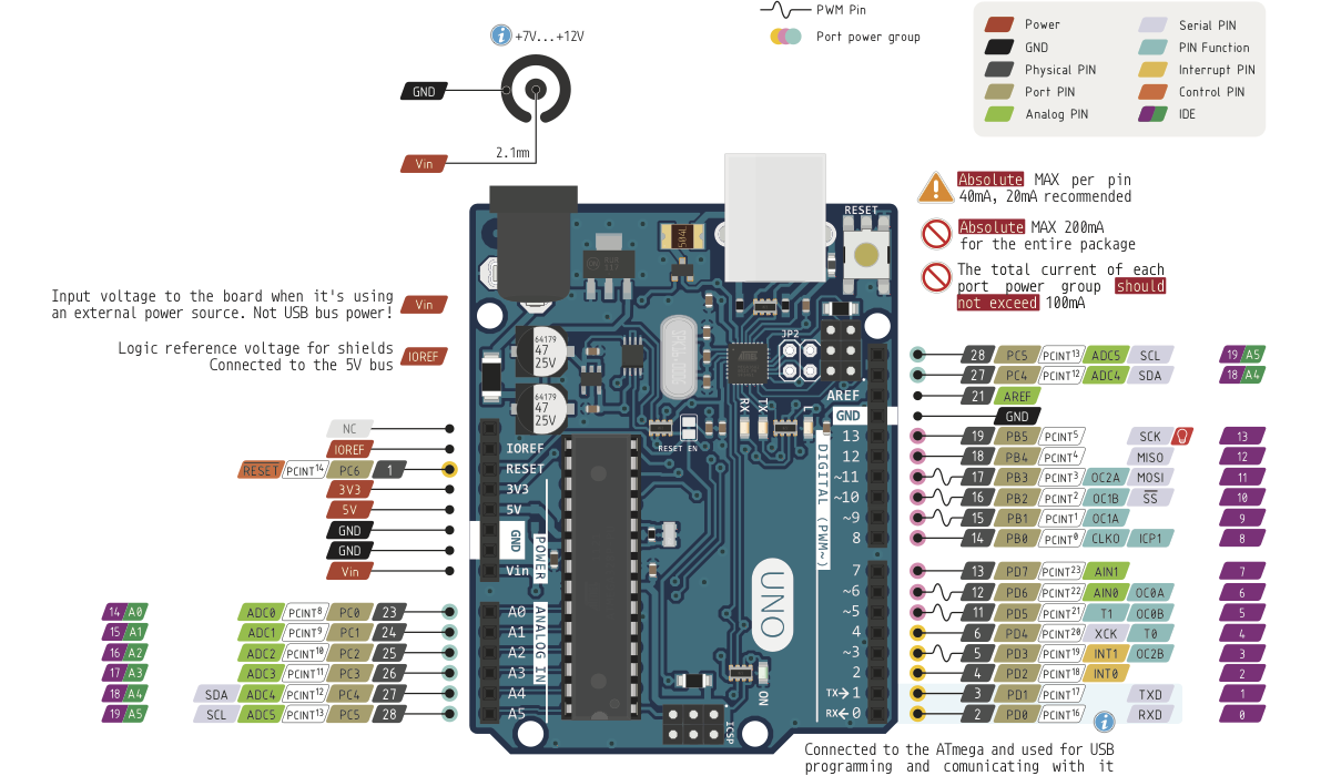 ATtinyX5 Microcontroller